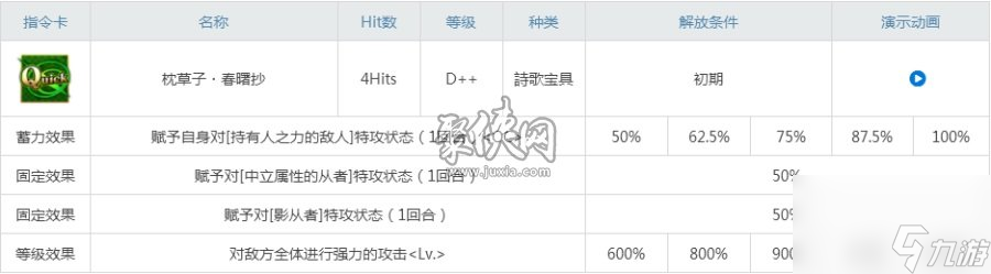 fgo清少纳言测评！清少纳言宝具连发及强度解析