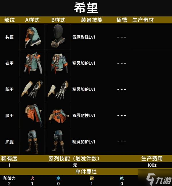 怪物猎人荒野套装效果图鉴 全套装效果及制作材料总汇