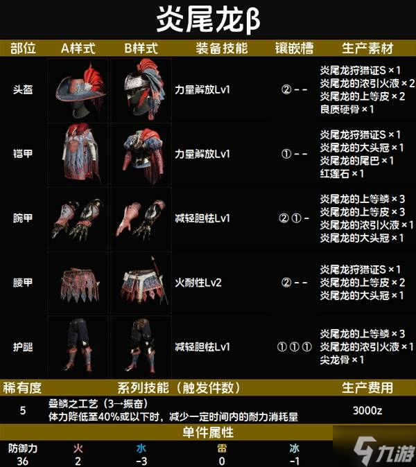 怪物猎人荒野套装效果图鉴 全套装效果及制作材料总汇