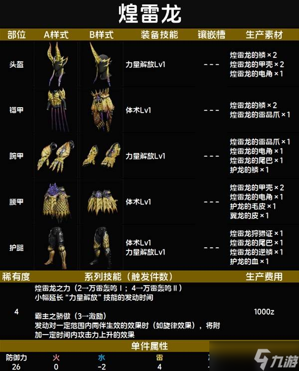怪物猎人荒野套装效果一览表 全套装效果图鉴及获得方法总汇