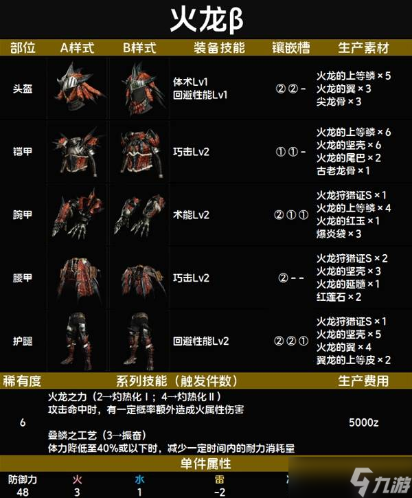 怪物猎人荒野套装效果一览表 全套装效果图鉴及获得方法总汇