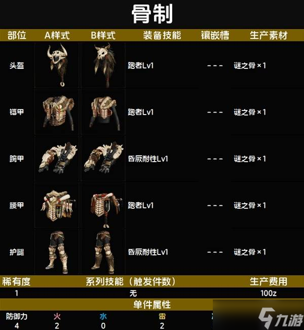 怪物猎人荒野套装效果一览表 全套装效果图鉴及获得方法总汇