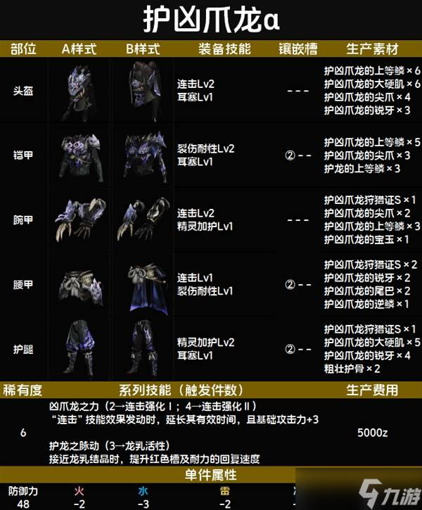 怪物猎人荒野套装效果一览表 全套装效果图鉴及获得方法总汇