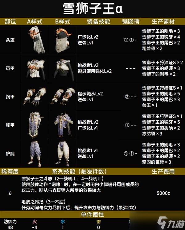 怪物猎人荒野套装效果一览表 全套装效果图鉴及获得方法总汇