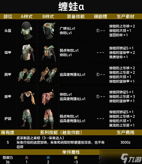 怪物猎人荒野套装效果一览表 全套装效果图鉴及获得方法总汇