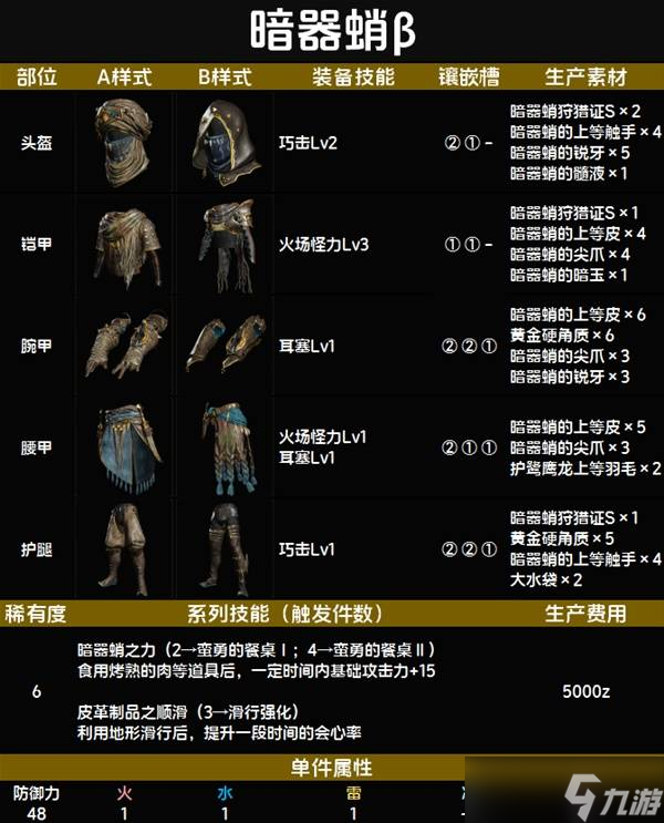 怪物猎人荒野套装效果一览表 全套装效果图鉴及获得方法总汇