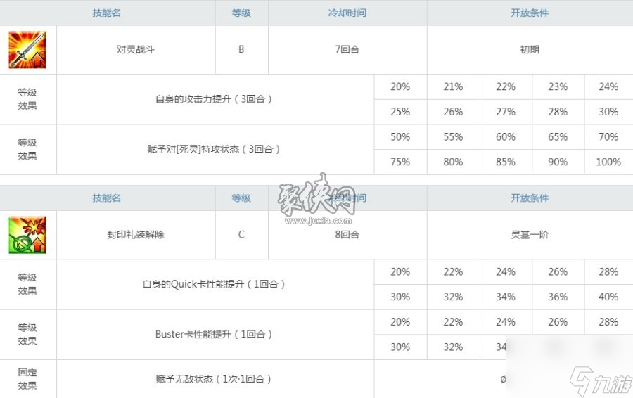 fgo格蕾?gòu)?qiáng)度怎么樣看看吾王臉的活動(dòng)從者值得培養(yǎng)嗎