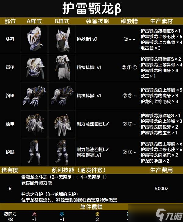 怪物猎人荒野套装效果一览表 全套装效果图鉴及获得方法总汇