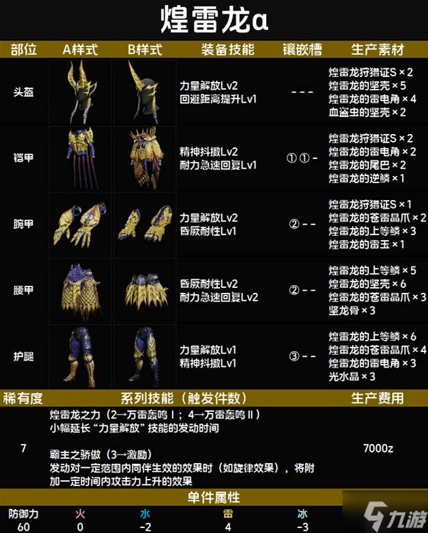 怪物猎人荒野套装效果图鉴 全套装效果及制作材料总汇