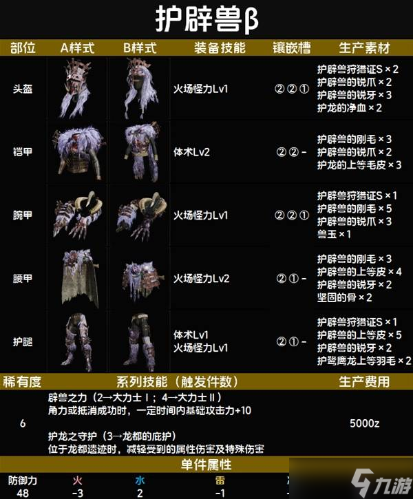 怪物猎人荒野套装效果一览表 全套装效果图鉴及获得方法总汇