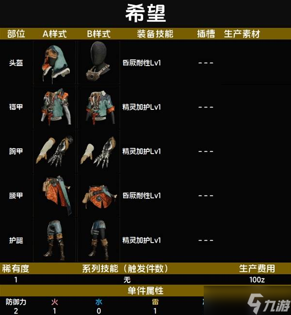 怪物猎人荒野套装效果一览表 全套装效果图鉴及获得方法总汇