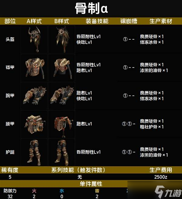 怪物猎人荒野套装效果一览表 全套装效果图鉴及获得方法总汇
