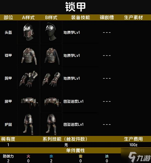 怪物猎人荒野套装效果图鉴 全套装效果及制作材料总汇