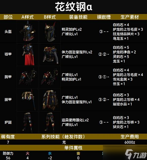 怪物猎人荒野套装效果一览表 全套装效果图鉴及获得方法总汇