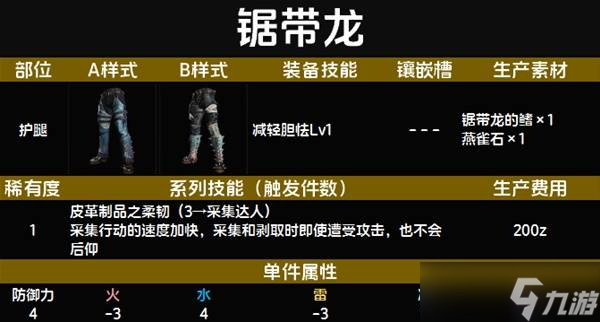 怪物猎人荒野套装效果一览表 全套装效果图鉴及获得方法总汇