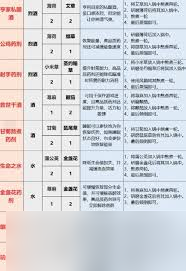 天國(guó)拯救2 全武器連招技巧與展示大全