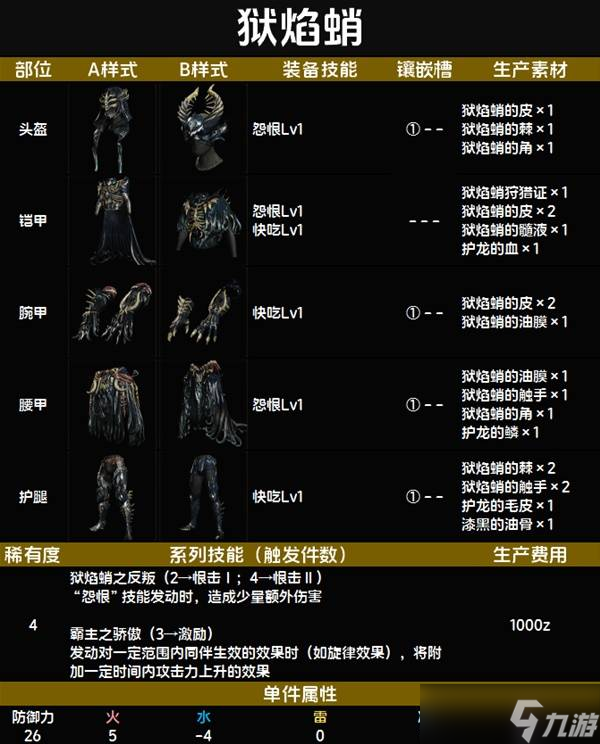 怪物猎人荒野套装效果一览表 全套装效果图鉴及获得方法总汇