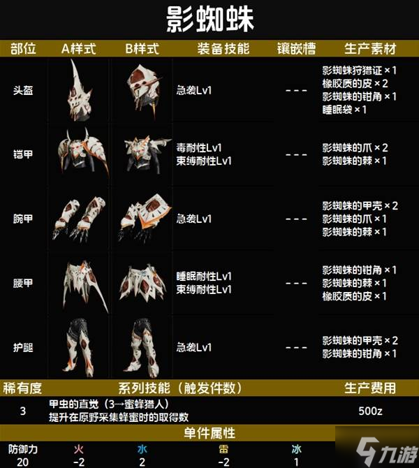 怪物猎人荒野套装效果图鉴 全套装效果及制作材料总汇