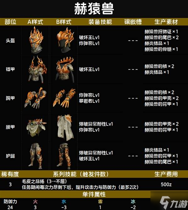 怪物猎人荒野套装效果图鉴 全套装效果及制作材料总汇