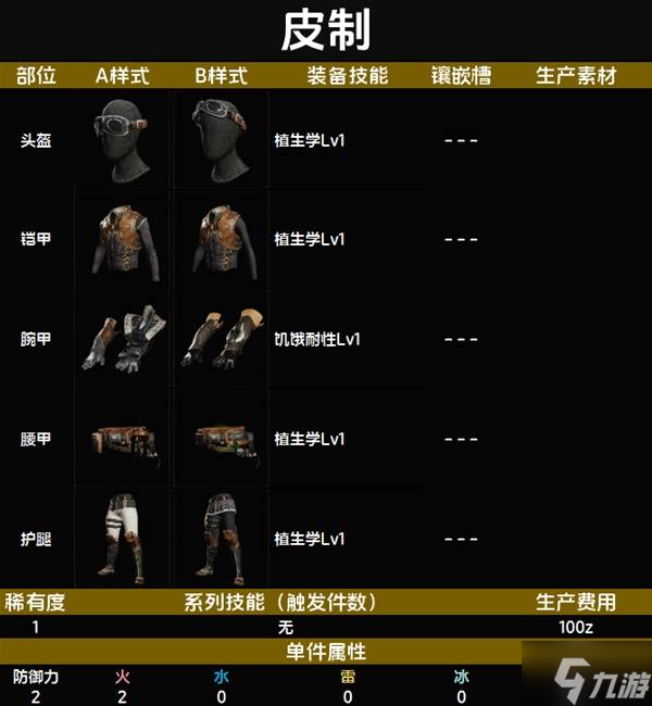 怪物猎人荒野套装效果图鉴 全套装效果及制作材料总汇