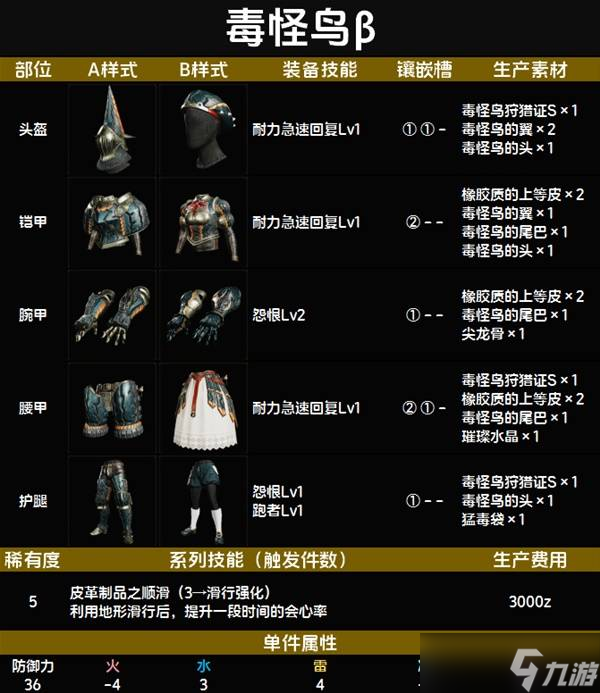 怪物猎人荒野套装效果一览表 全套装效果图鉴及获得方法总汇