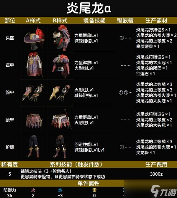 怪物猎人荒野套装效果一览表 全套装效果图鉴及获得方法总汇