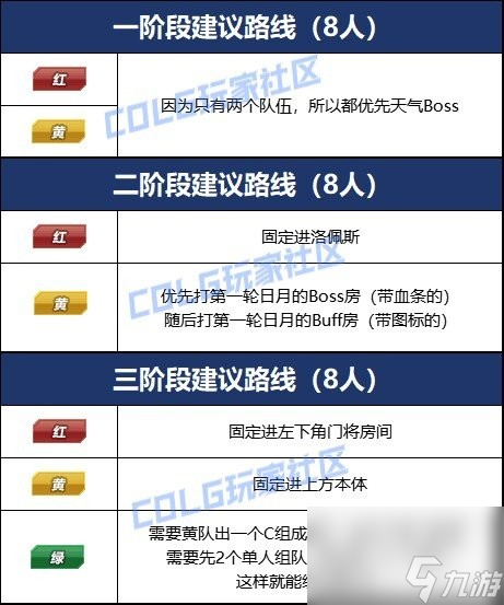 《DNF》雾神困难模式攻坚路线分享