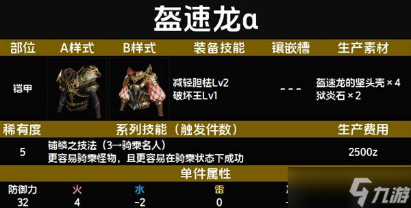怪物猎人荒野套装效果一览表 全套装效果图鉴及获得方法总汇