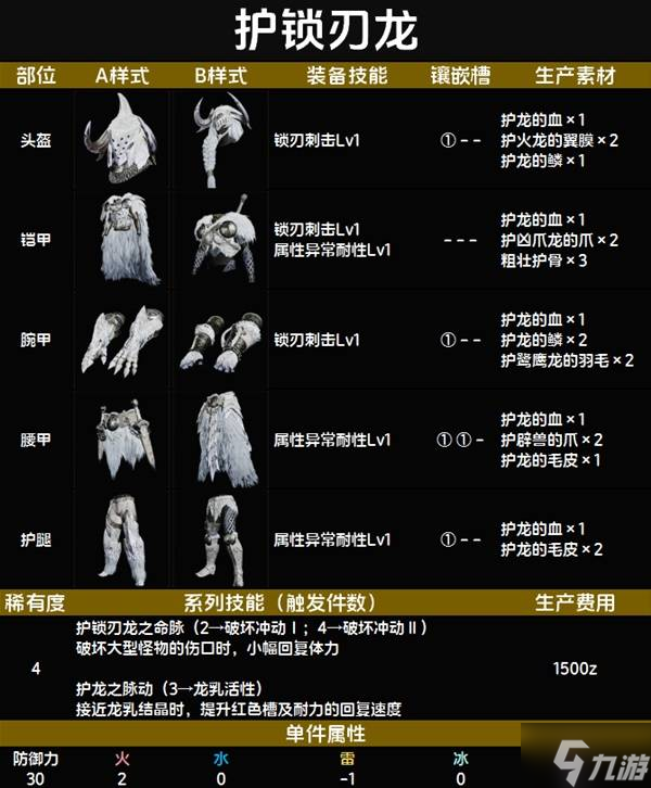 怪物猎人荒野套装效果图鉴 全套装效果及制作材料总汇