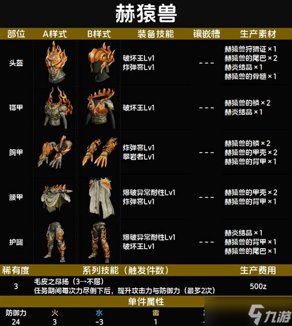 怪物猎人荒野套装效果一览表 全套装效果图鉴及获得方法总汇