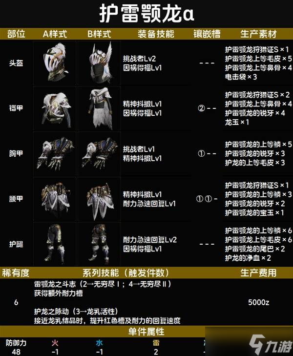 怪物猎人荒野套装效果一览表 全套装效果图鉴及获得方法总汇