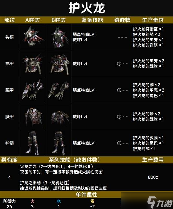 怪物猎人荒野套装效果一览表 全套装效果图鉴及获得方法总汇