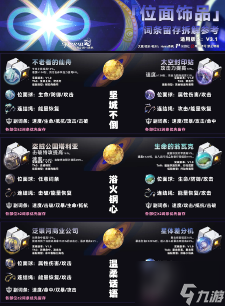 崩坏星穹铁道3.1遗器词条留存推荐表