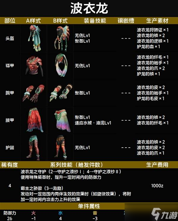 怪物猎人荒野套装效果一览表 全套装效果图鉴及获得方法总汇