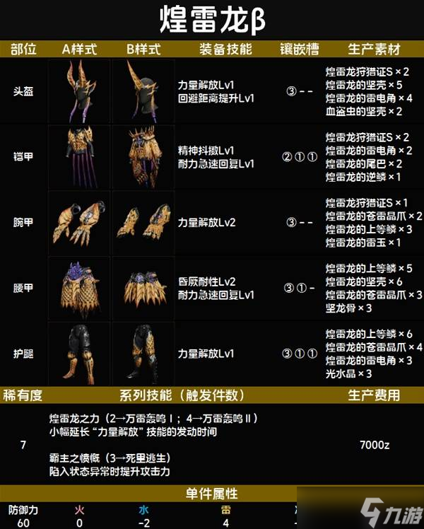 怪物猎人荒野套装效果一览表 全套装效果图鉴及获得方法总汇