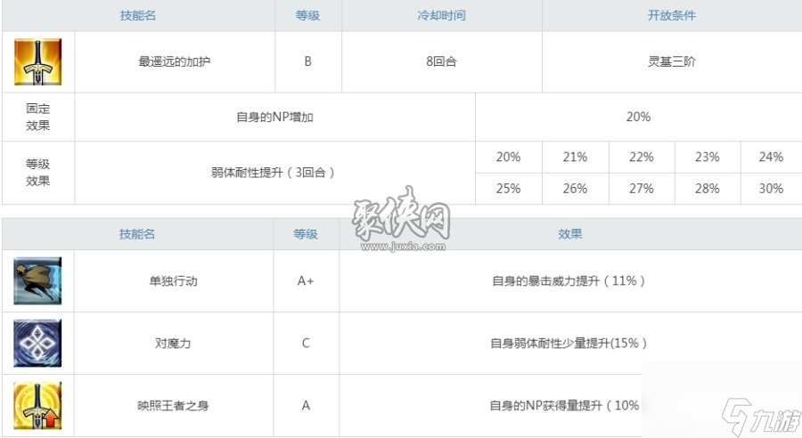 fgo格蕾强度怎么样看看吾王脸的活动从者值得培养吗