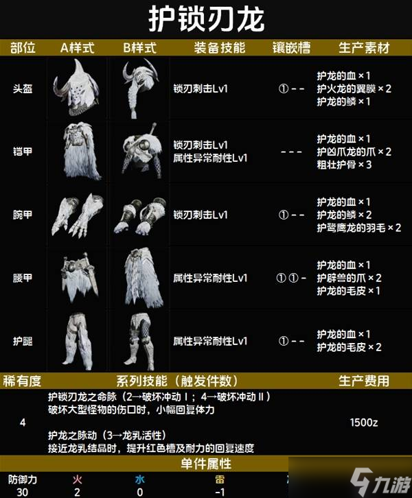 怪物猎人荒野套装效果一览表 全套装效果图鉴及获得方法总汇