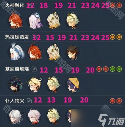 《原神》征战勇者淬炼之界活动全关卡通关攻略