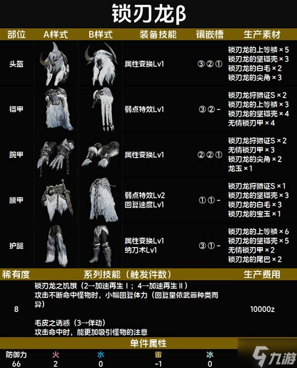 怪物猎人荒野套装效果图鉴 全套装效果及制作材料总汇