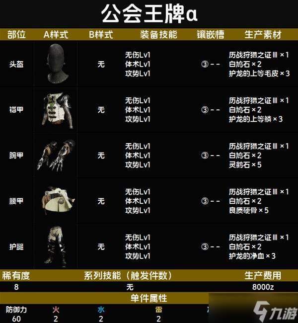 怪物猎人荒野套装效果一览表 全套装效果图鉴及获得方法总汇