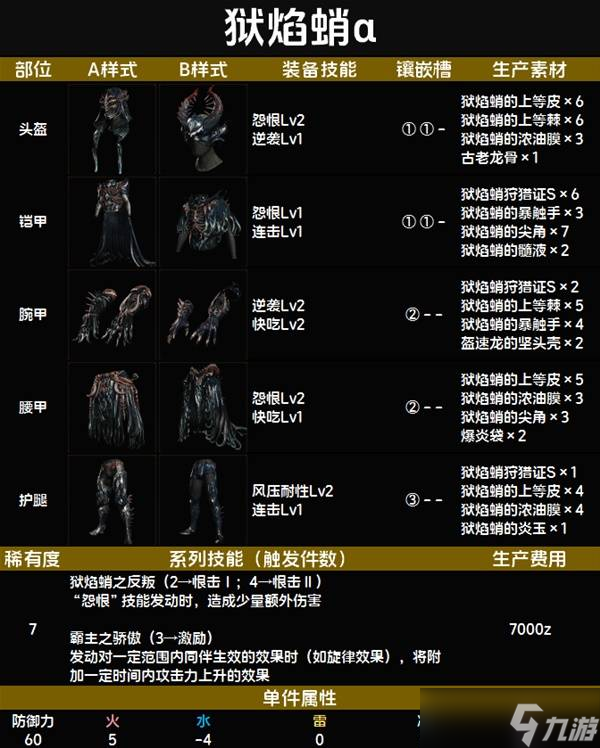 怪物猎人荒野套装效果一览表 全套装效果图鉴及获得方法总汇