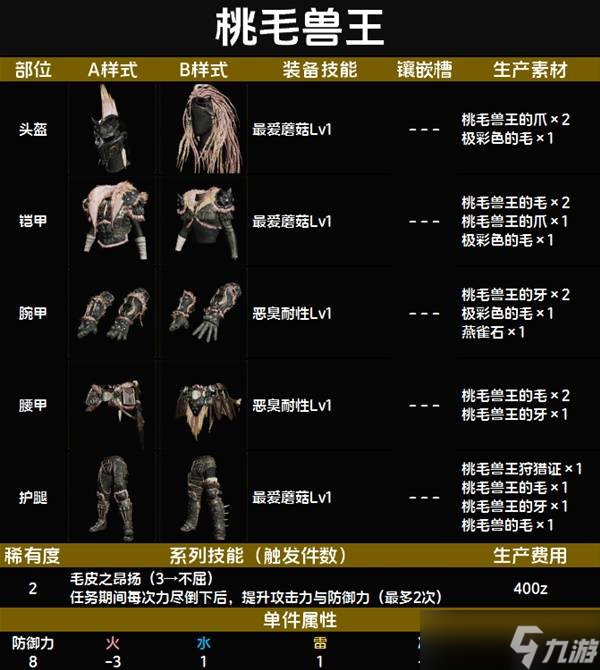 怪物猎人荒野套装效果一览表 全套装效果图鉴及获得方法总汇