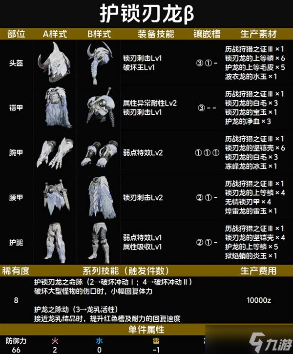 怪物猎人荒野套装效果一览表 全套装效果图鉴及获得方法总汇