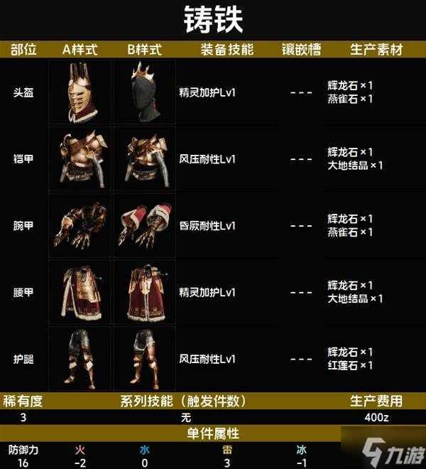 怪物猎人荒野套装效果图鉴 全套装效果及制作材料总汇