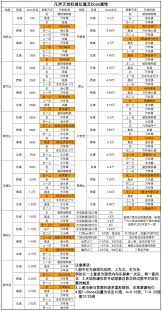 凡人傳說(shuō)玉皇天過(guò)圖屬性詳解