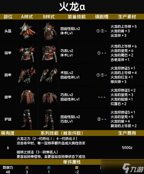 怪物猎人荒野套装效果一览表 全套装效果图鉴及获得方法总汇