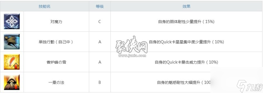 fgo清少纳言测评！清少纳言宝具连发及强度解析