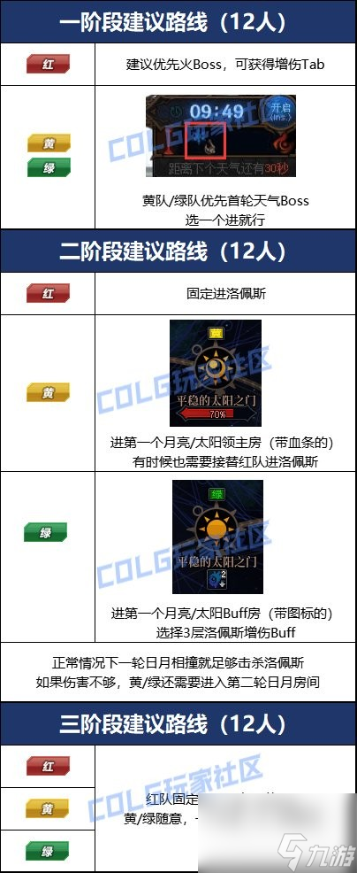 《DNF》雾神困难模式攻坚路线分享