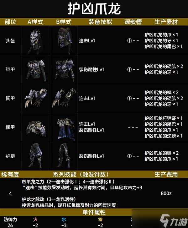 怪物猎人荒野套装效果一览表 全套装效果图鉴及获得方法总汇