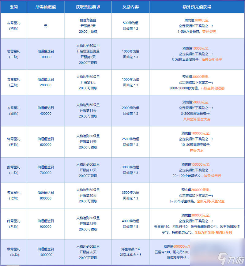 《问道》周年返利大服“道十九”今日开启角色抢注,海量福利等你来拿
